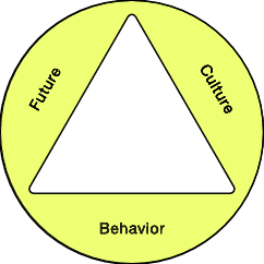 FBS-Category-Authority