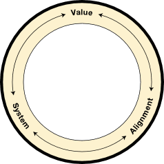 FBS-Strategic-Ecosystem